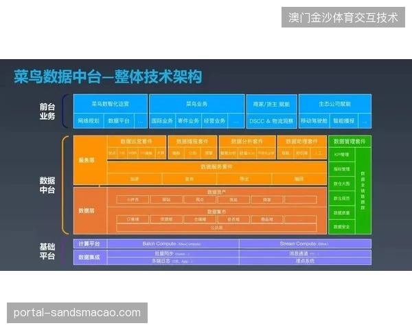 中超转播服务告别单一采购，数据中台如何破解长期存在的商业价值兑现难题